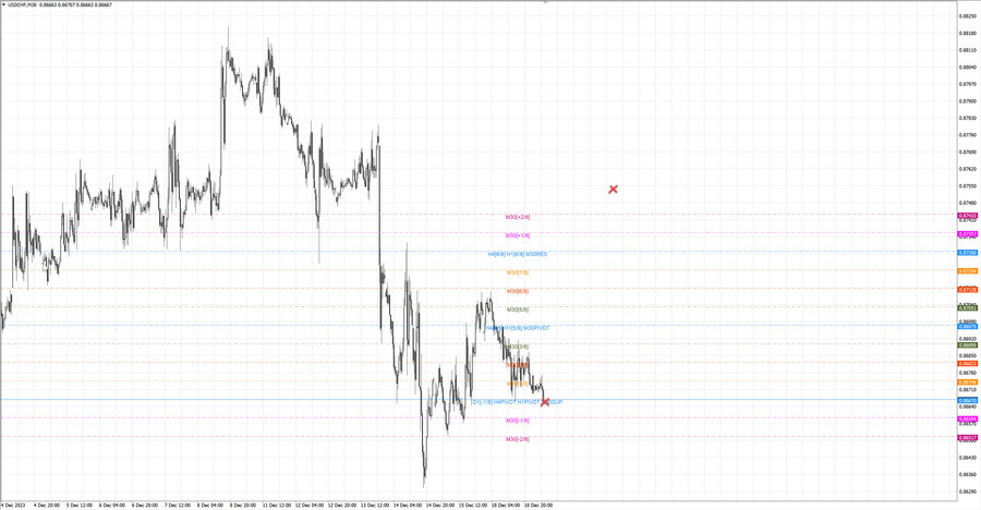 fact usdchf m30 07-48 18.12.23.jpg