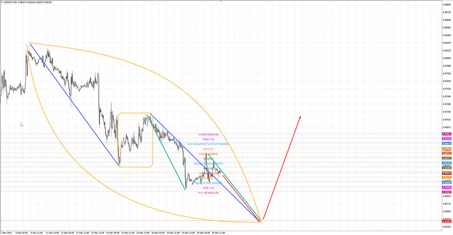 usdchf m30 07-19 21.12.23.jpg