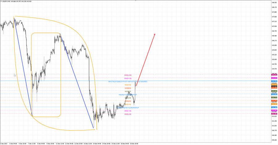 usdjpy m30 06-30 19.12.23.jpg