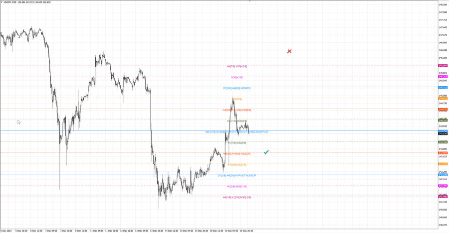 fact usdjpy m30 06-30 19.12.23.jpg