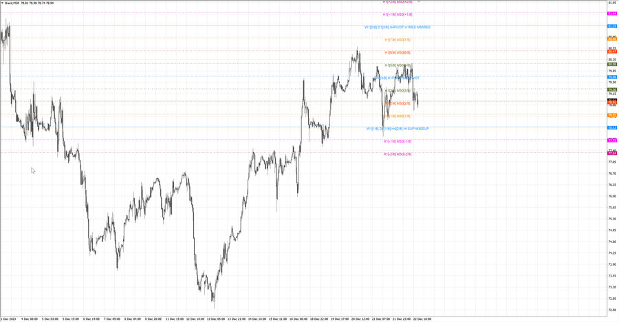 fact Нефть-Брент m30 07-08 19.12.23.jpg