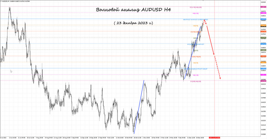 audusd h4 23.12.23.jpg