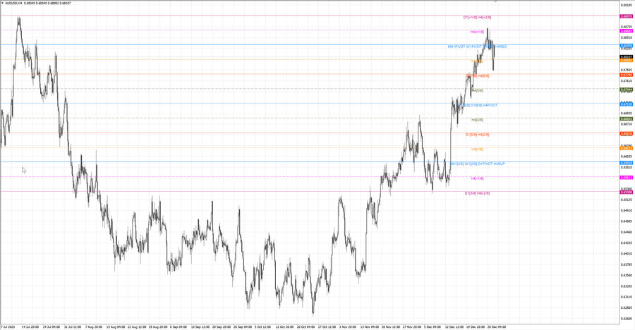 fact audusd h4 23.12.23.jpg