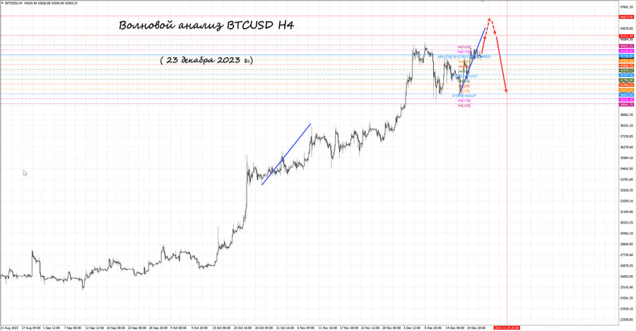 btcusd h4 23.12.23.jpg