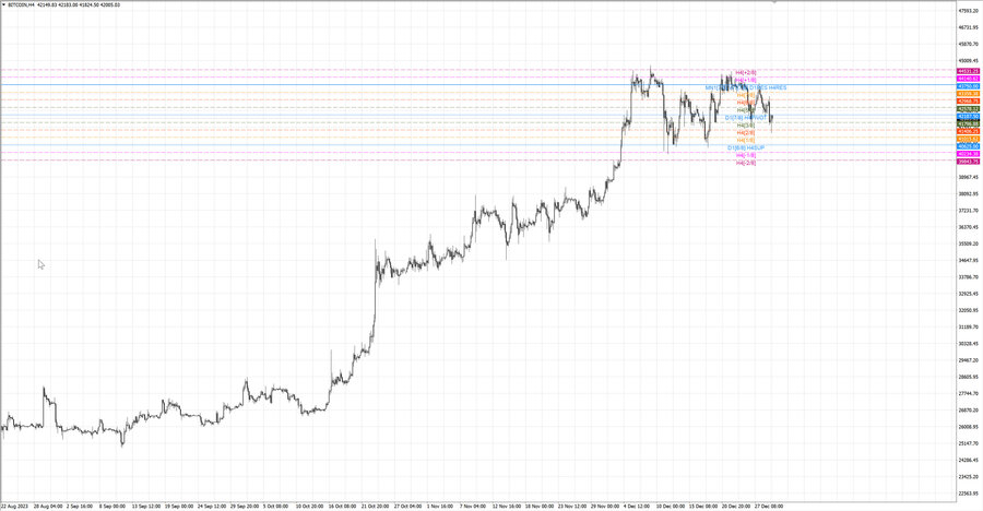 fact btcusd h4 23.12.23.jpg