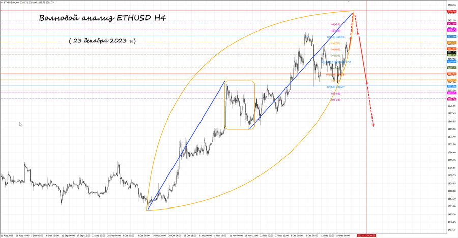 ethusd h4 23.12.23.jpg