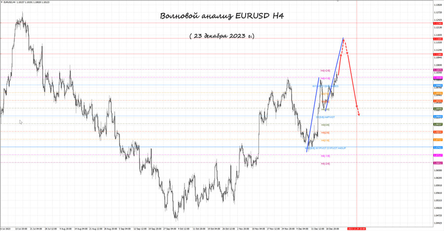 eurusd h4 23.12.23.jpg