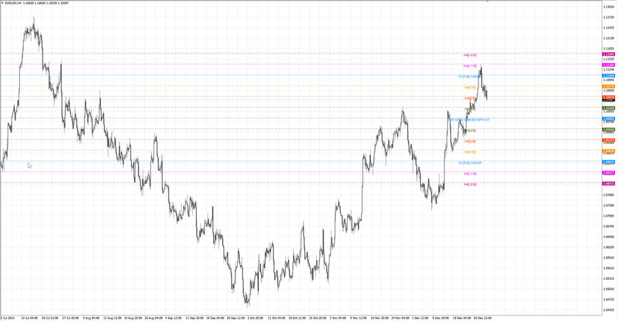 fact eurusd h4 23.12.23.jpg