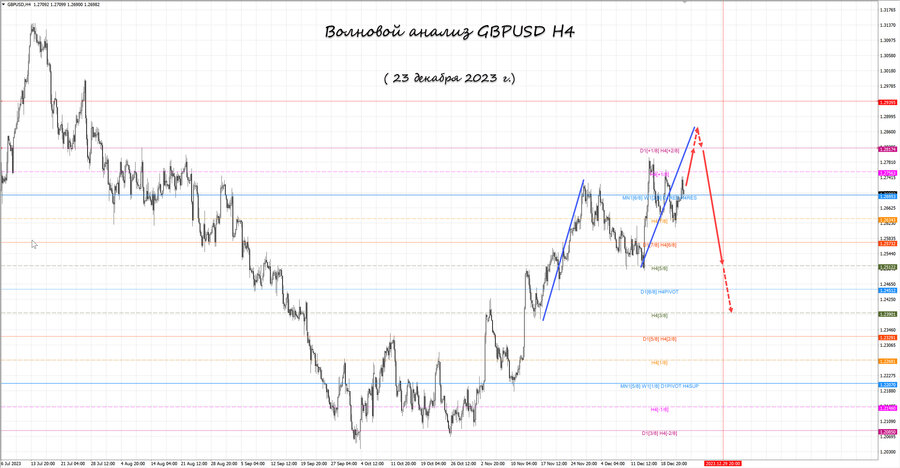 gbpusd h4 23.12.23.jpg