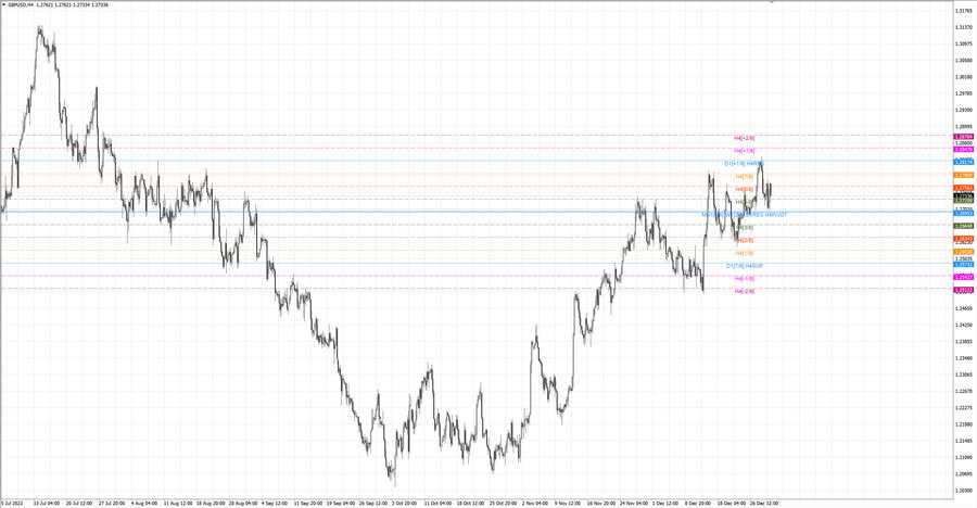 fact gbpusd h4 23.12.23.jpg