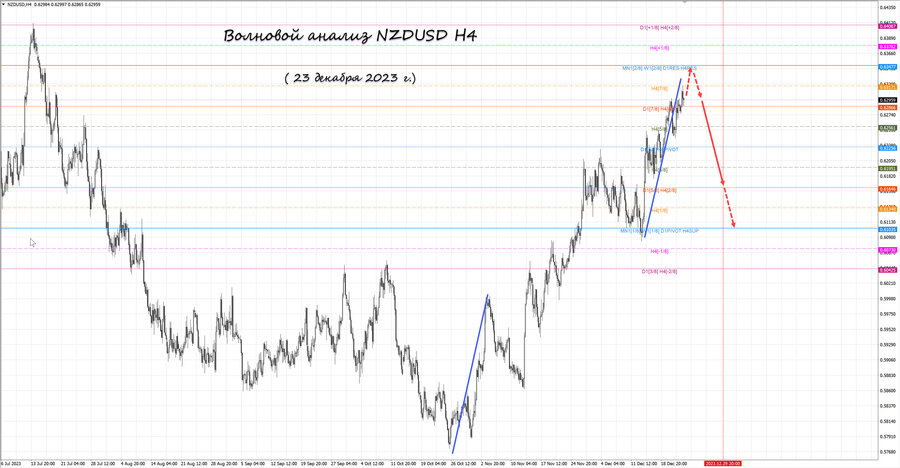 nzdusd h4 23.12.23.jpg