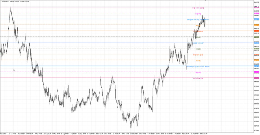 fact nzdusd h4 23.12.23.jpg