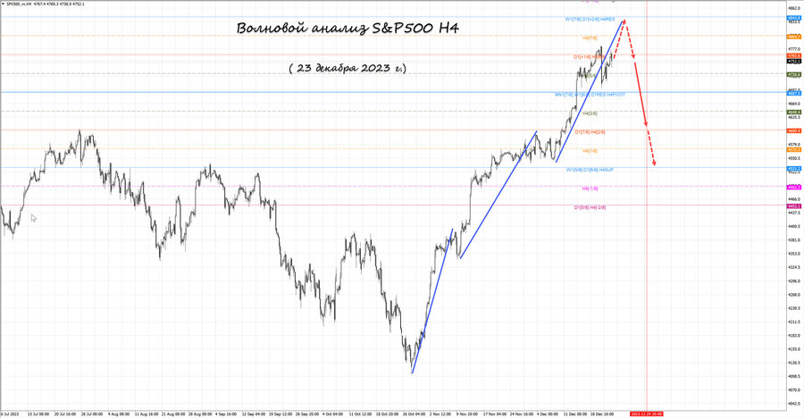 S&P500 h4 23.12.23.jpg