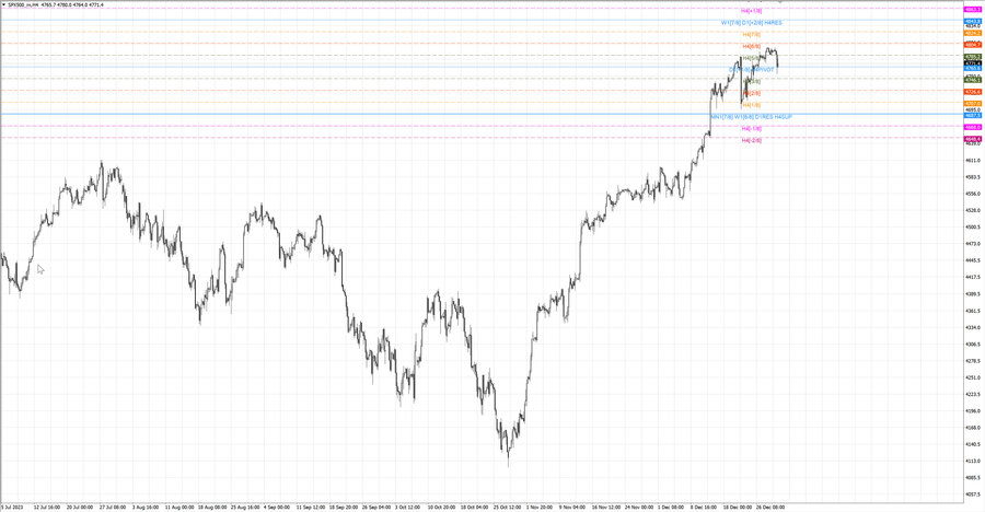 fact S&P500 h4 23.12.23.jpg