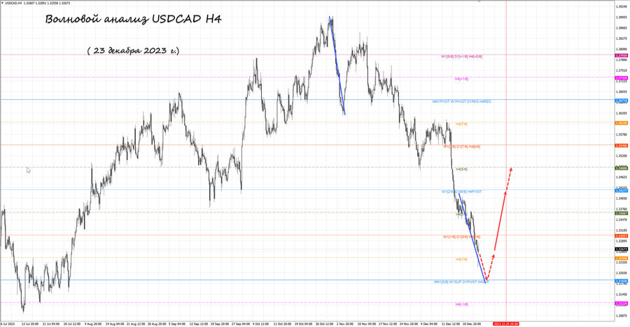 usdcad h4 23.12.23.jpg