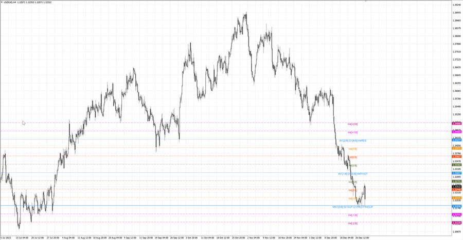 fact usdcad h4 23.12.23.jpg