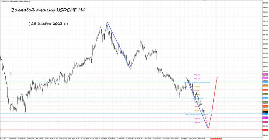 usdchf h4 23.12.23.jpg