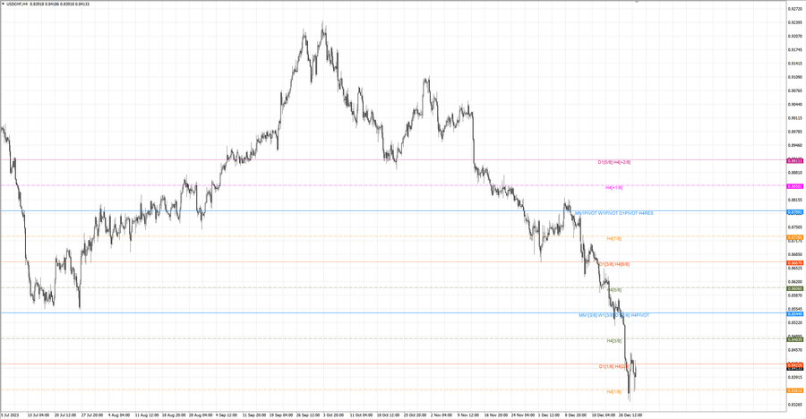 fact usdchf h4 23.12.23.jpg