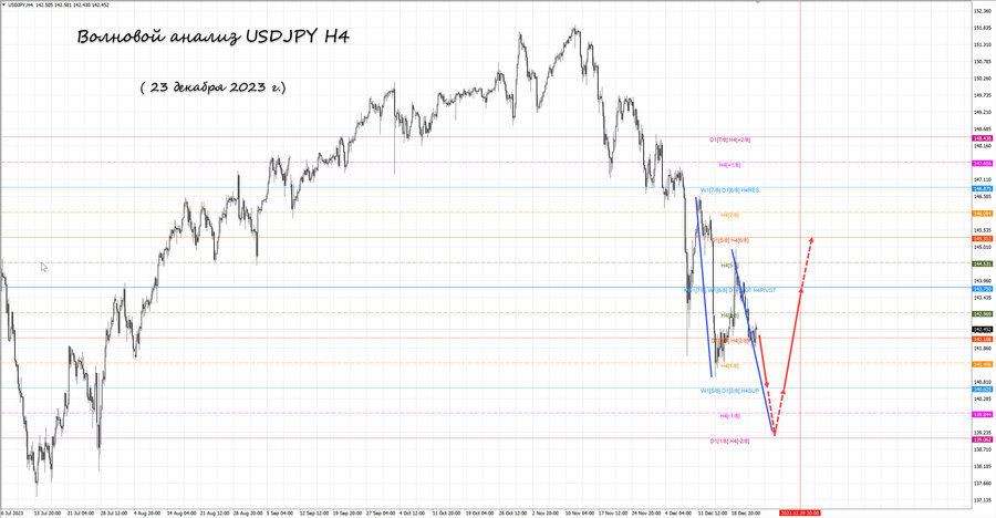 usdjpy h4 23.12.23.jpg