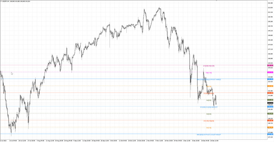 fact usdjpy h4 23.12.23.jpg
