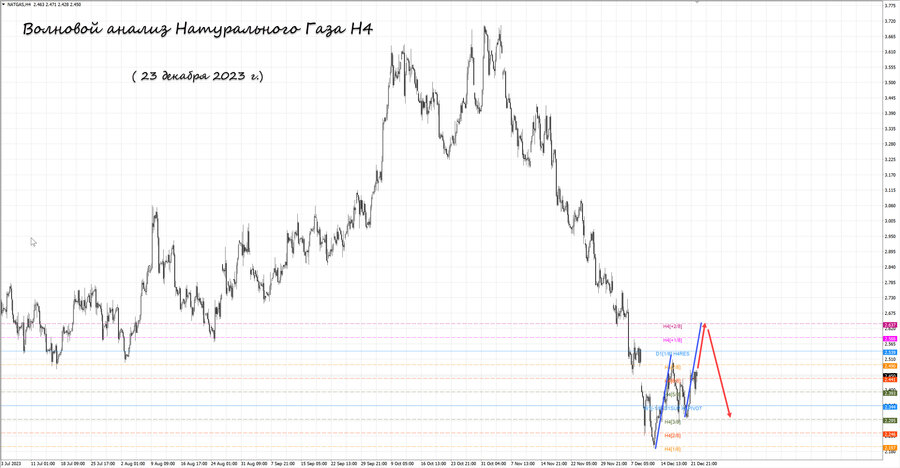 Натуральный Газ h4 23.12.23.jpg
