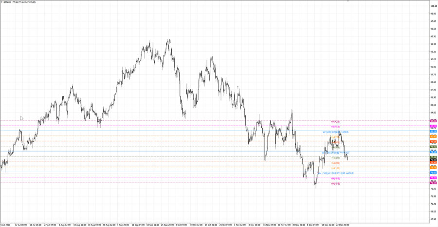 fact Нефть-Брент h4 23.12.23.jpg