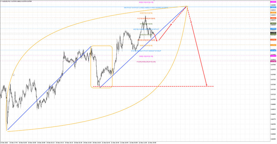 audusd m15 06-58 25.12.23.jpg