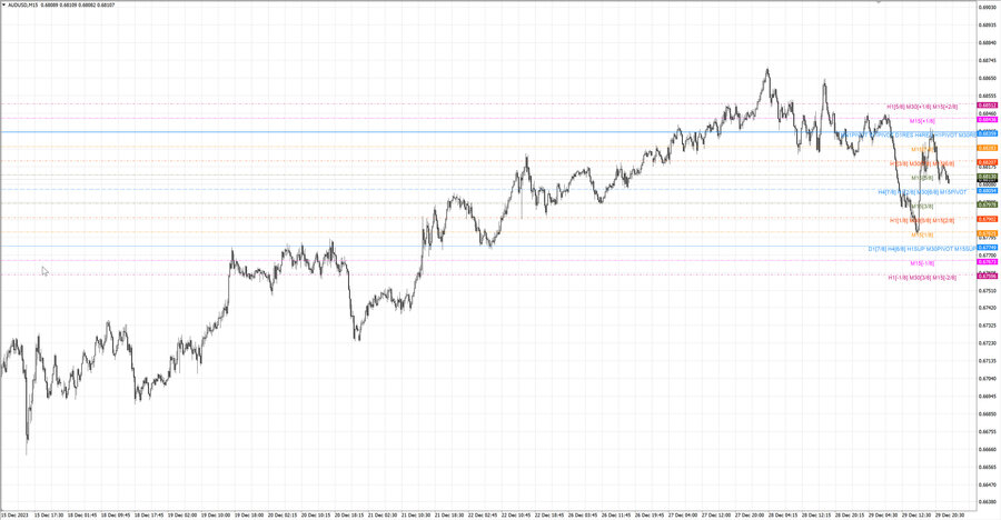 fact audusd m15 06-58 25.12.23.jpg