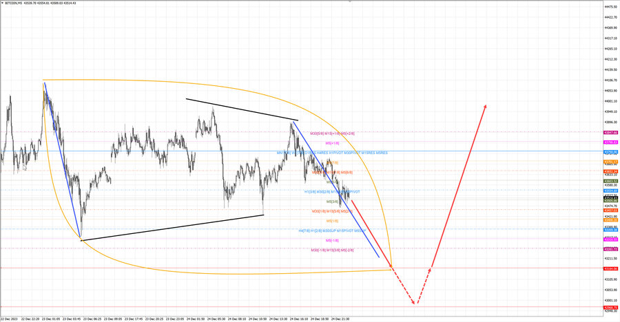 btcusd m5 07-21 25.12.23.jpg