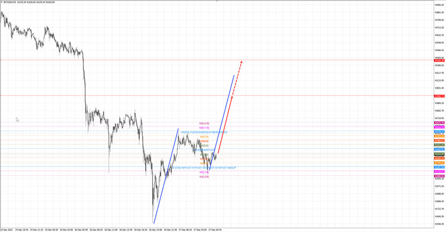 btcusd m5 08-09 27.12.23.jpg