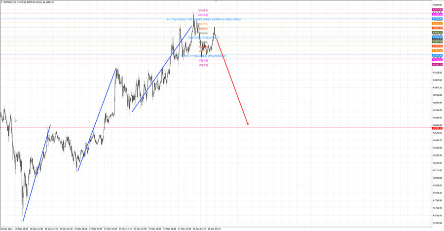 btcusd m5 07-39 28.12.23.jpg