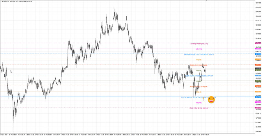 fact btcusd m5 07-39 28.12.23.jpg