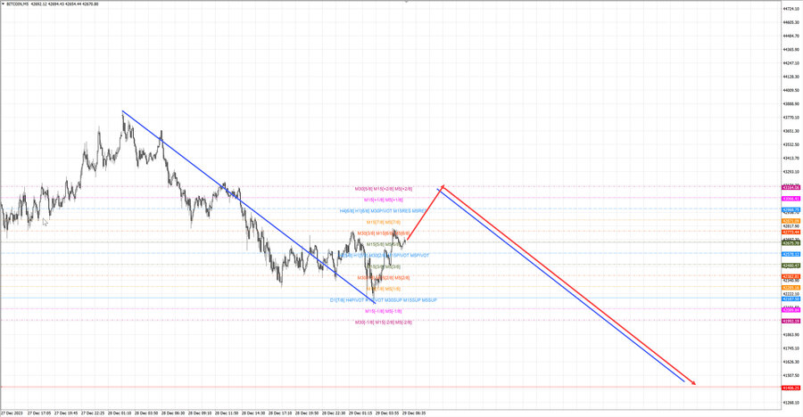 btcusd m5 07-54 29.12.23.jpg