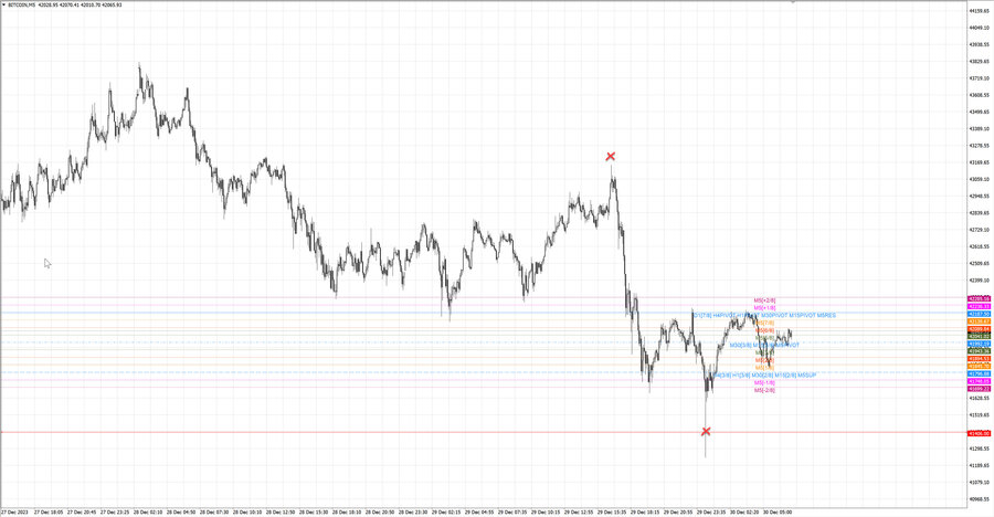 fact btcusd m5 07-54 29.12.23.jpg