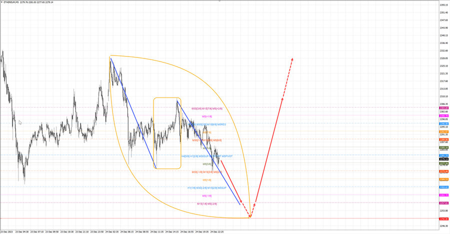 ethusd m5 07-31 25.12.23.jpg