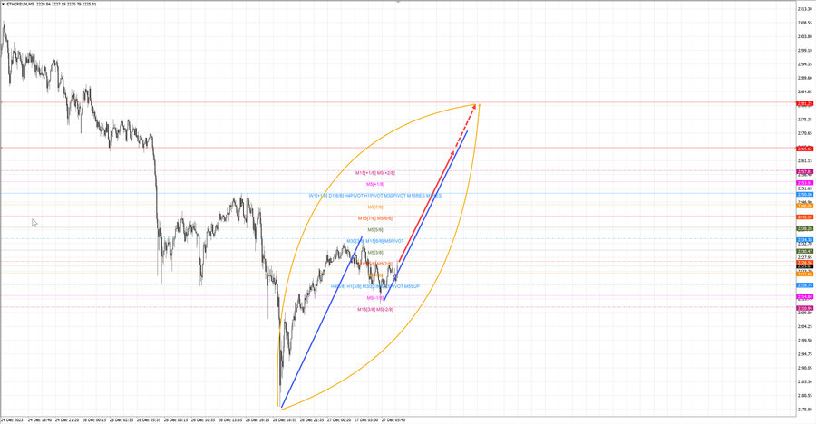 ethusd m5 08-14 27.12.23.jpg