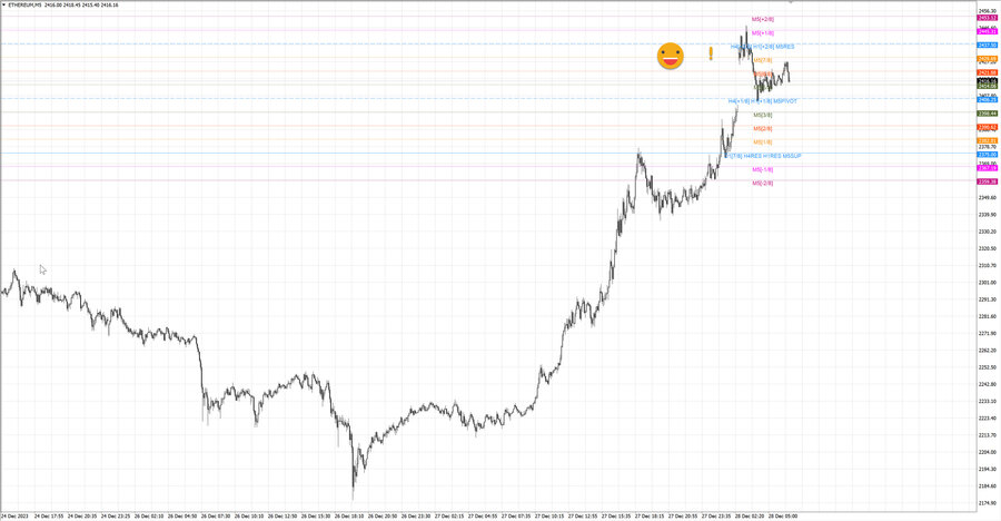 fact ethusd m5 08-14 27.12.23.jpg