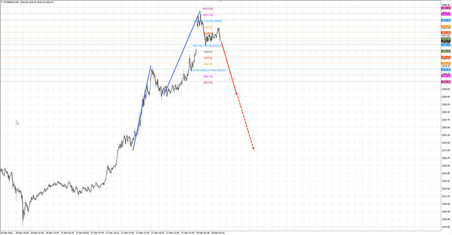 ethusd m5 07-44 28.12.23.jpg