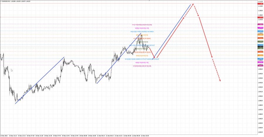 eurusd m15 07-37 25.12.23.jpg