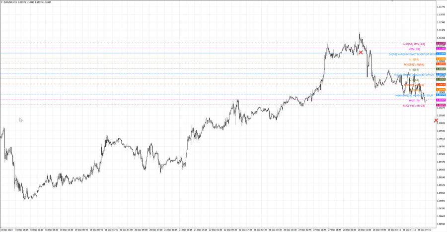 fact eurusd m15 07-37 25.12.23.jpg