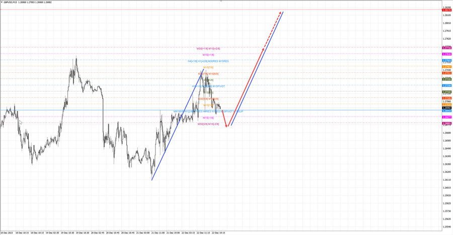 gbpusd m15 07-50 25.12.23.jpg