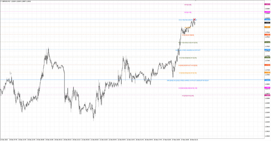 fact gbpusd m15 07-50 25.12.23.jpg