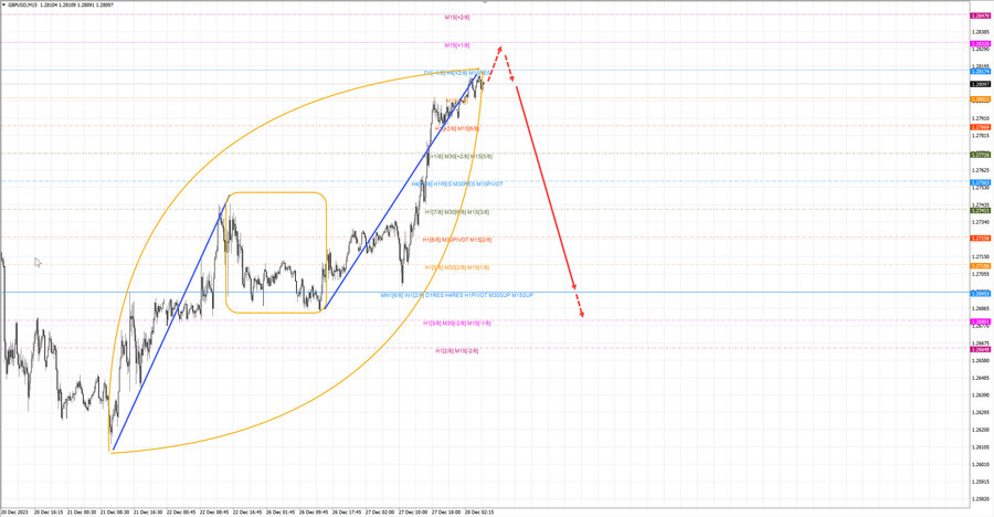 gbpusd m15 07-54 28.12.23.jpg