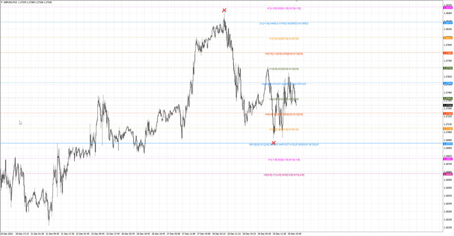 fact gbpusd m15 07-54 28.12.23.jpg