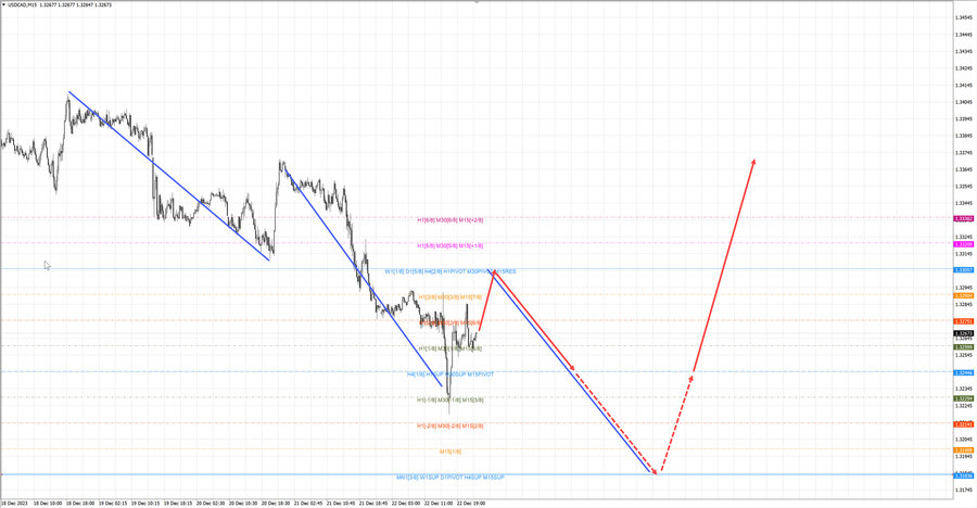 usdcad m15 07-03 25.12.23.jpg