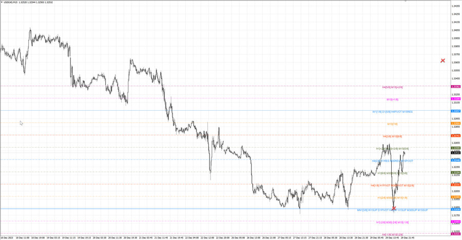 fact usdcad m15 07-03 25.12.23.jpg