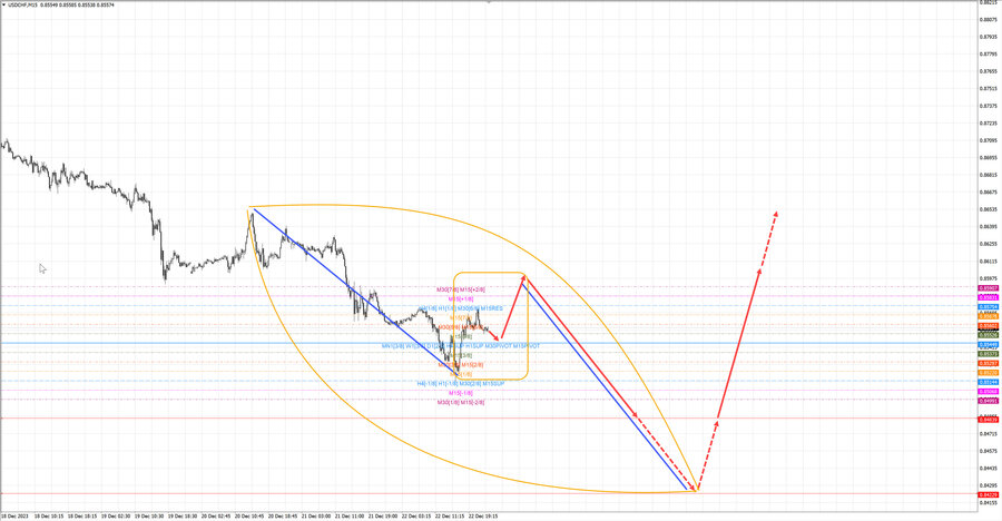 usdchf m15 07-43 25.12.23.jpg