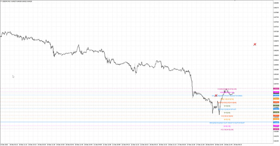 fact usdchf m15 07-43 25.12.23.jpg