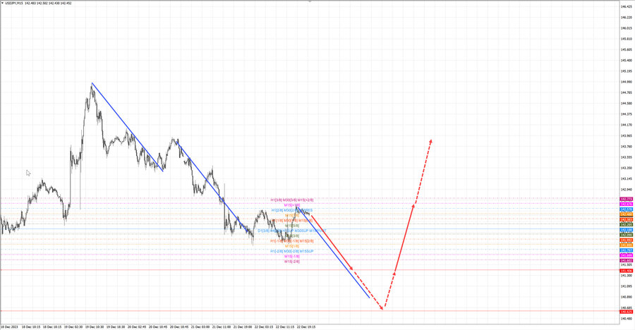 usdjpy m15 07-09 25.12.23.jpg