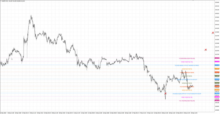 fact usdjpy m15 07-09 25.12.23.jpg